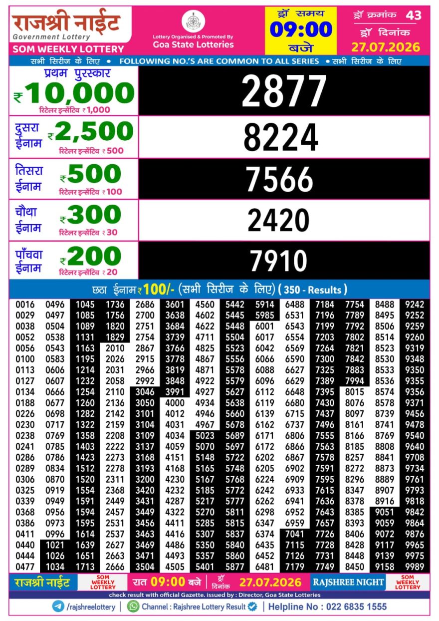 Rajshree Night Lottery 9pm Result 27.07.2026