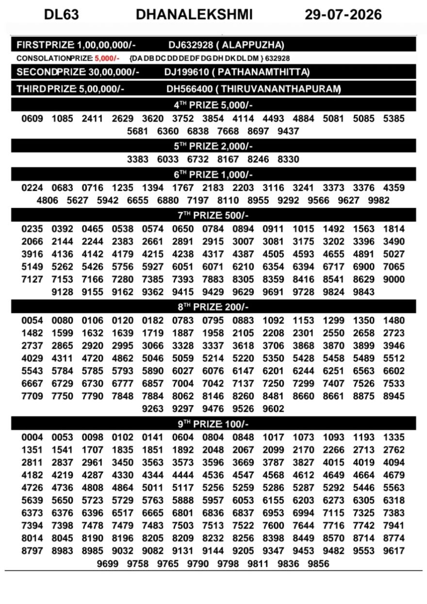 Today Lottery Result DL-63 Kerala 29.07.2026