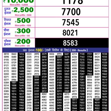 Rajshree 10 Evening Wednesday 5:40pm Lottery Result 29.07.2026
