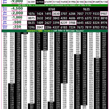 Rajshree 50 Lottery 7:30pm Result 29.07.2026