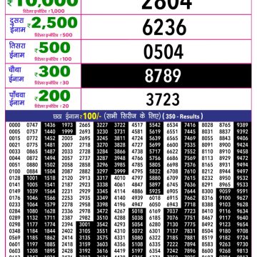 Rajshree 10 Evening Thursday 5:40pm Result 30.07.2026