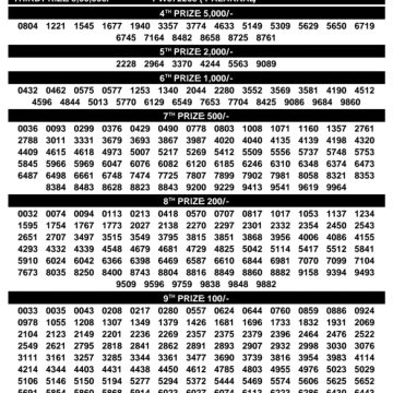 Today Lottery Result KN-634 Kerala 30.07.2026