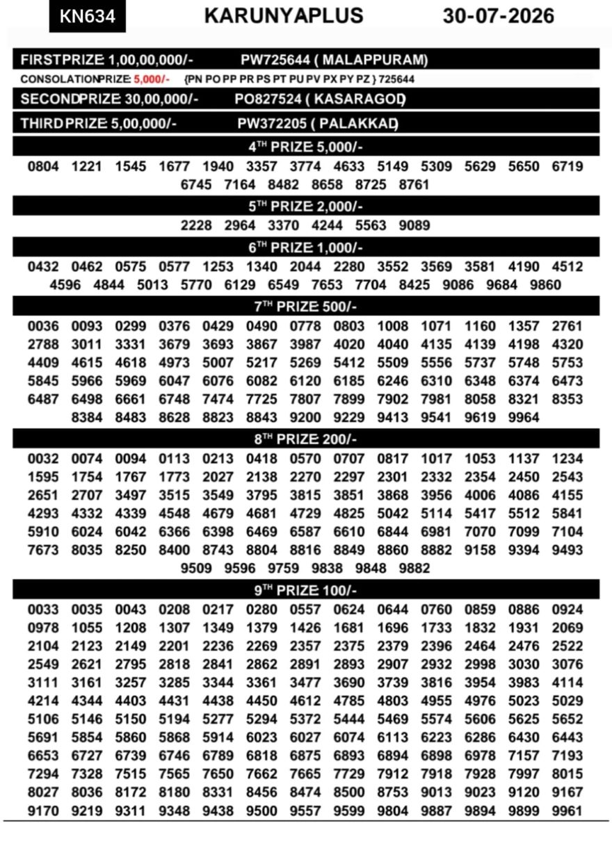 Today Lottery Result KN-634 Kerala 30.07.2026