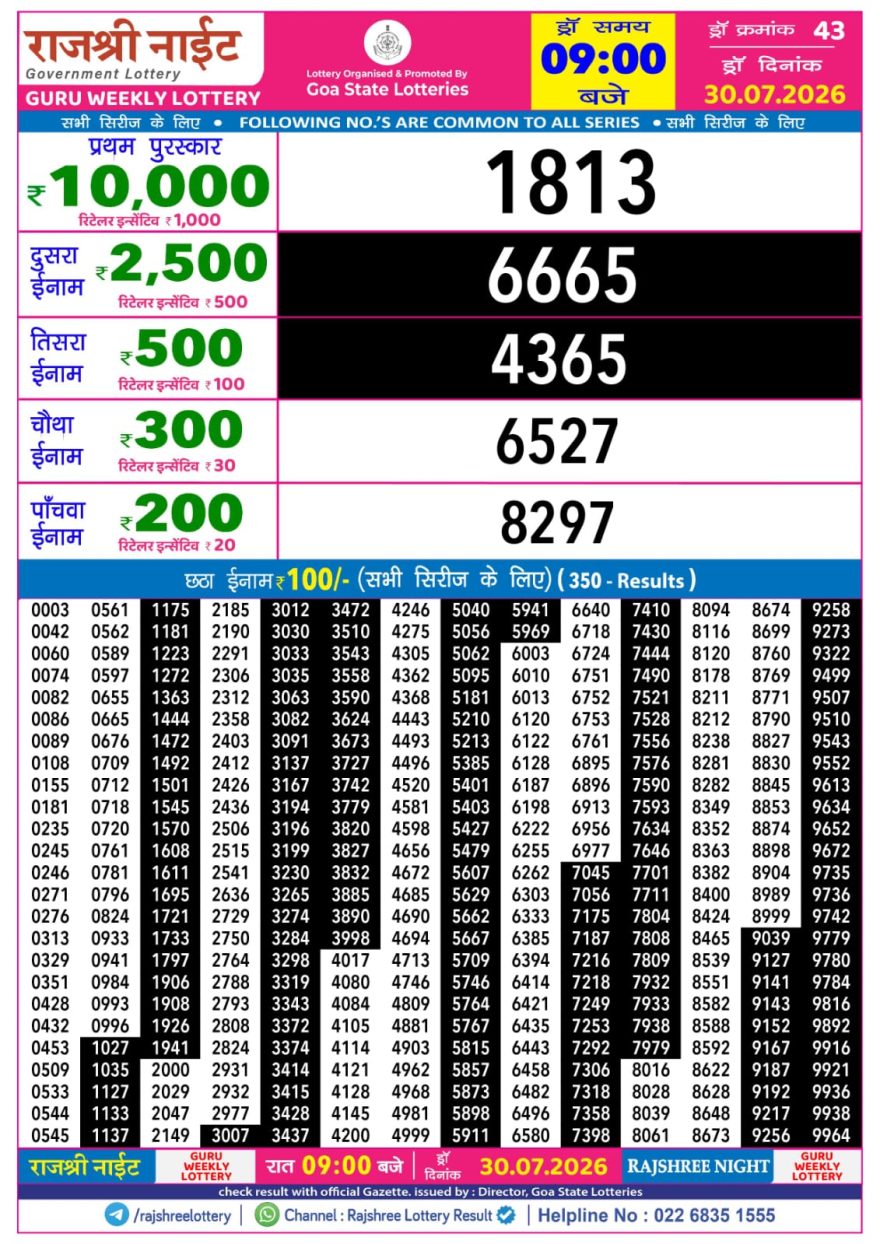 Rajshree Night Lottery 9pm Result 30.07.2026