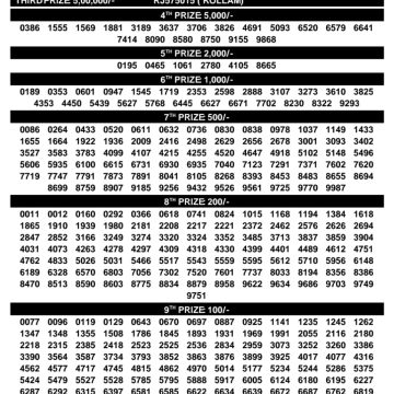 Today Lottery Result SK-63 Kerala 31.07.2026