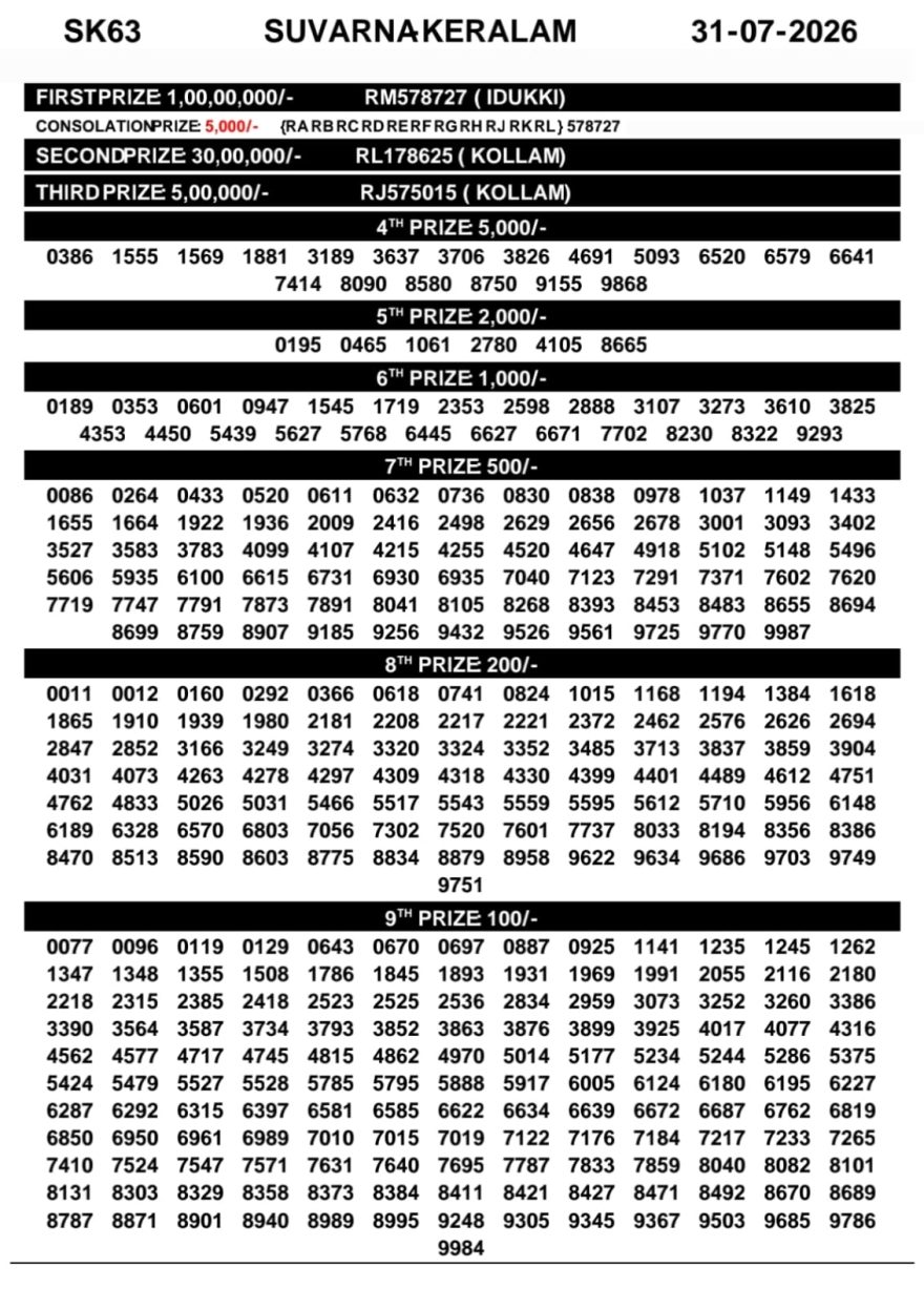 Today Lottery Result SK-63 Kerala 31.07.2026
