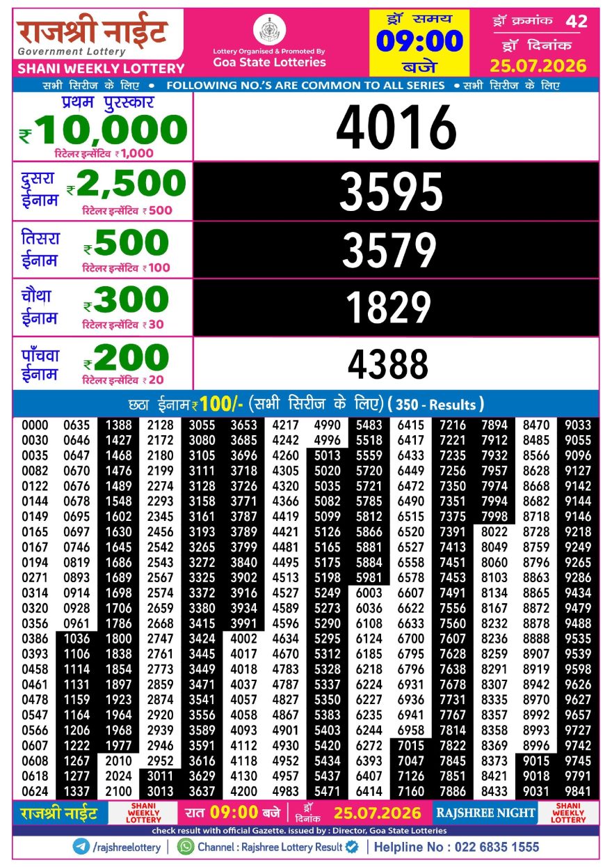 Rajshree Night Lottery 9pm Result 25.07.2026