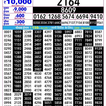 Rajshree Budh Weekly Lottery 2.25pm Result 08.07.2026