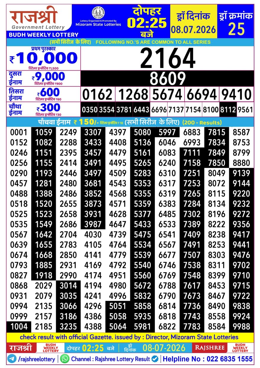 Rajshree Budh Weekly Lottery 2.25pm Result 08.07.2026