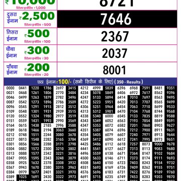 Rajshree 10 Evening Thursday 5:40pm Result 09.07.2026