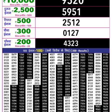 Rajshree 10 Evening Monday 5:40pm Result 06.07.2026