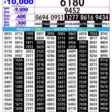 Rajshree Mangal Weekly Lottery 2.25pm Result 21.07.2026