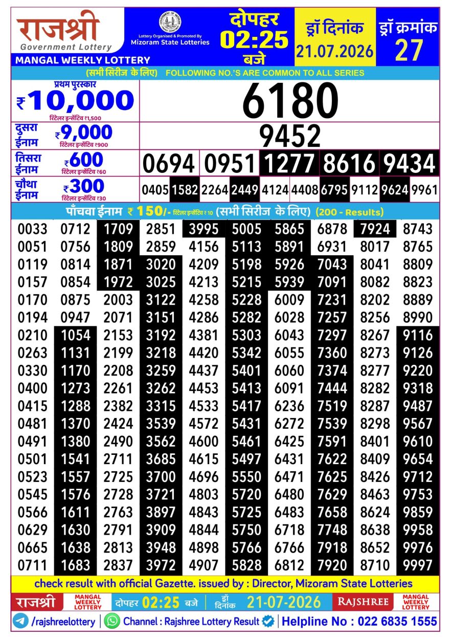 Rajshree Mangal Weekly Lottery 2.25pm Result 21.07.2026