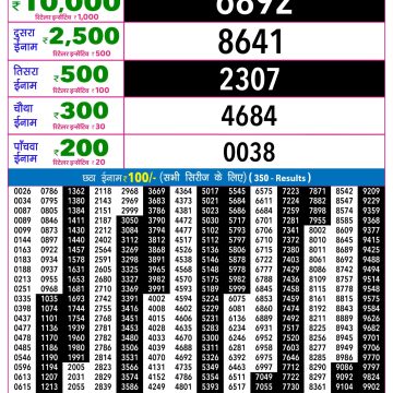 Rajshree Night Lottery 9pm Result 23.07.2026