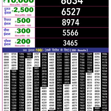 Rajshree 10 Evening Friday 5:40pm Result 14.08.2026