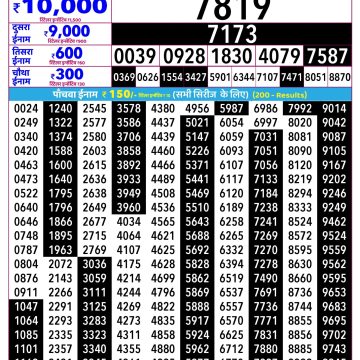 Rajshree Shani Weekly Lottery 2.25pm Result 22.08.2026