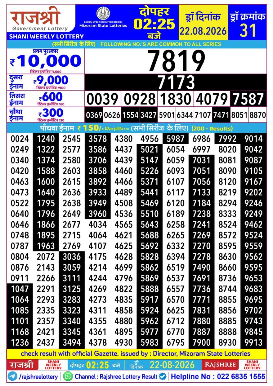 Rajshree Shani Weekly Lottery 2.25pm Result 22.08.2026