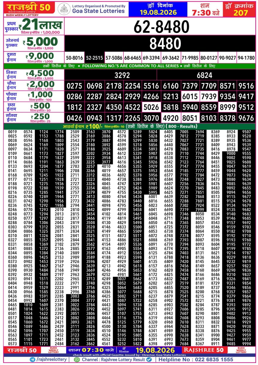 Rajshree 50 Lottery 7:30pm Result 19.08.2026