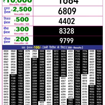 Rajshree 10 Evening Monday 5:40pm Result 17.08.2026