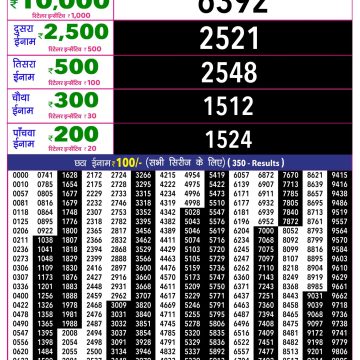 Rajshree 10 Evening Sunday 5:40pm Result 23.08.2026