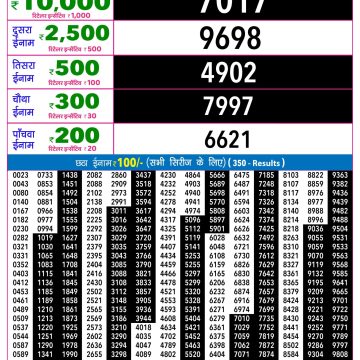Rajshree Night Lottery 9pm Result 28.08.2026