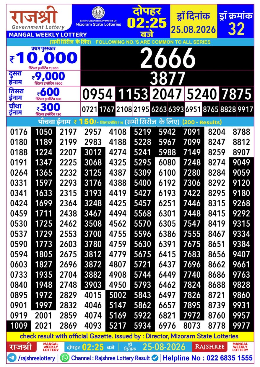 Rajshree Mangal Weekly Lottery 2.25pm Result 25.08.2026