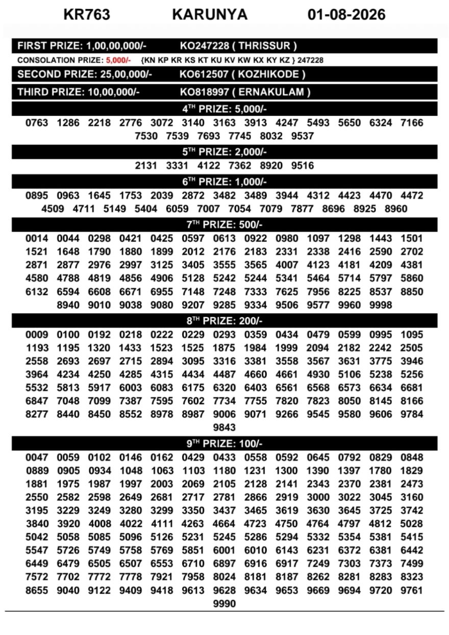 Today Lottery Result KR-763 Kerala 01.08.2026