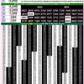 Rajshree 50 Lottery 7:30pm Result 01.08.2026