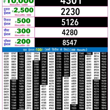 Rajshree Night Lottery 9pm Result 01.08.2026
