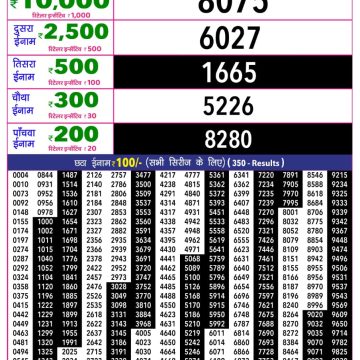 Rajshree 10 Evening Sunday 5:40pm Result 02.08.2026