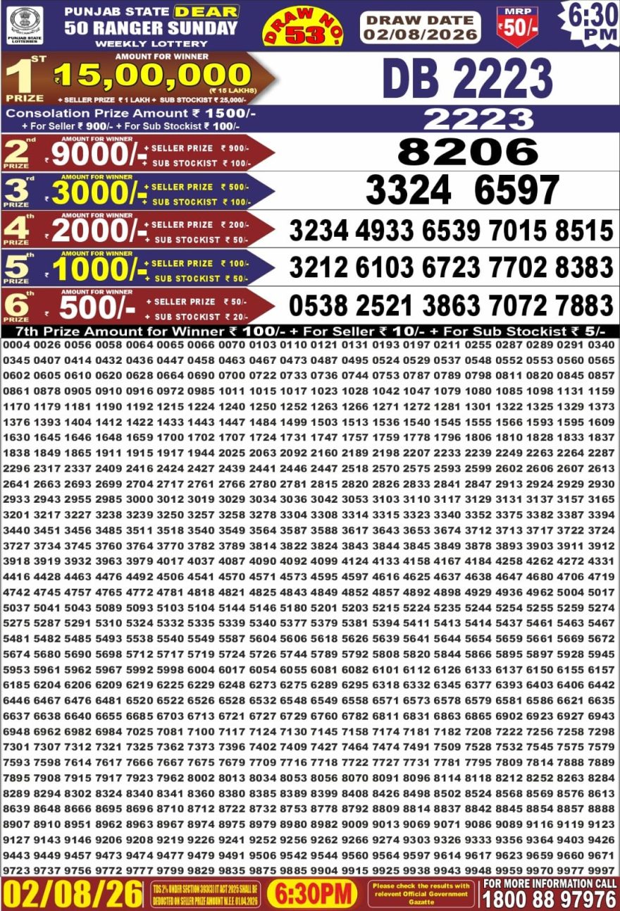Punjab State Dear 50 6:30pm Lottery Result 02.08.2026