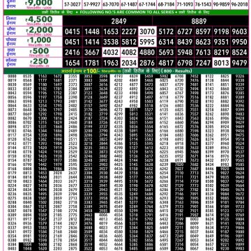 Rajshree 50 Lottery 7:30pm Result 02.08.2026