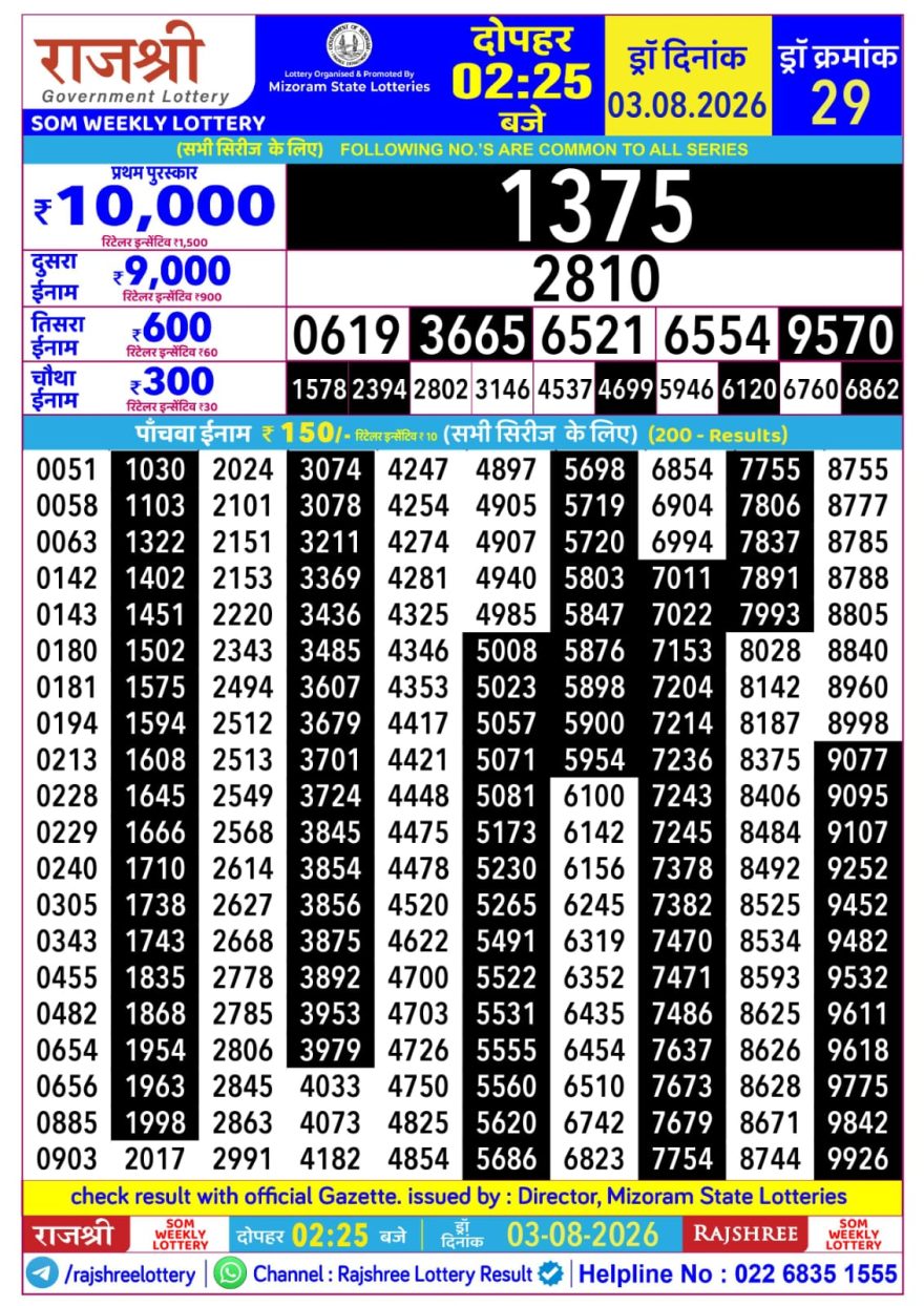 Rajshree Som Weekly Lottery 2.25pm Result 03.08.2026
