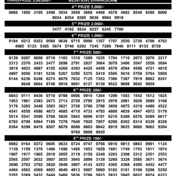 Today Lottery Result BT-65 Kerala 03.08.2026