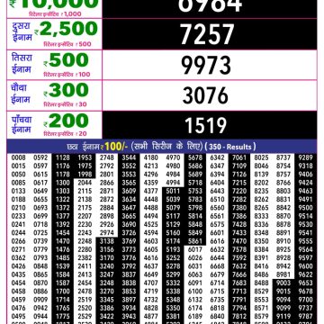Rajshree 10 Evening Monday 5:40pm Result 03.08.2026