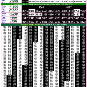 Rajshree 50 Lottery 7:30pm Result 03.08.2026