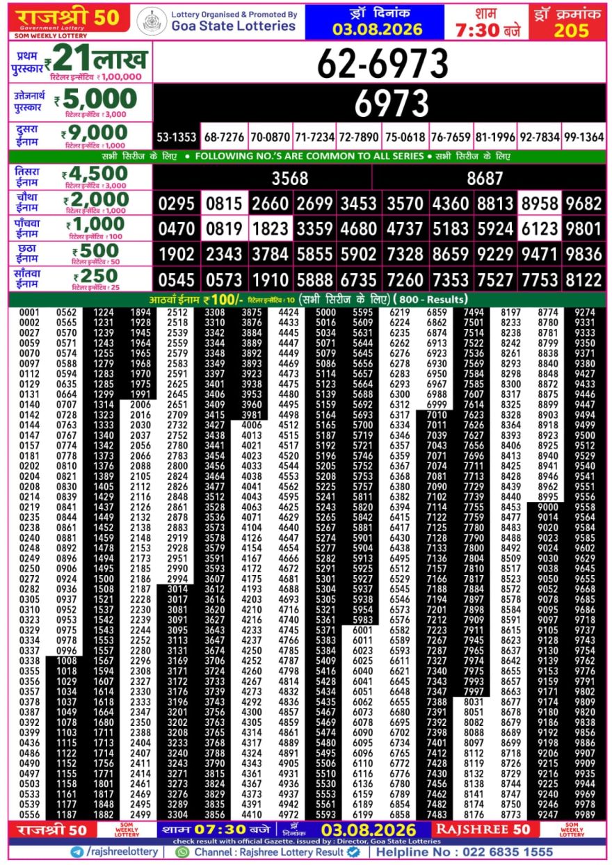 Rajshree 50 Lottery 7:30pm Result 03.08.2026