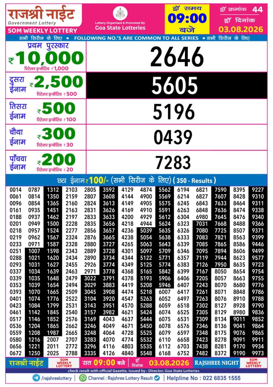 Rajshree Night Lottery 9pm Result 03.08.2026