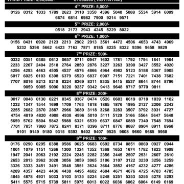 Today Lottery Result SS-531 Kerala 04.08.2026