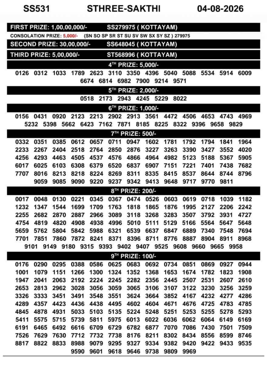 Today Lottery Result SS-531 Kerala 04.08.2026