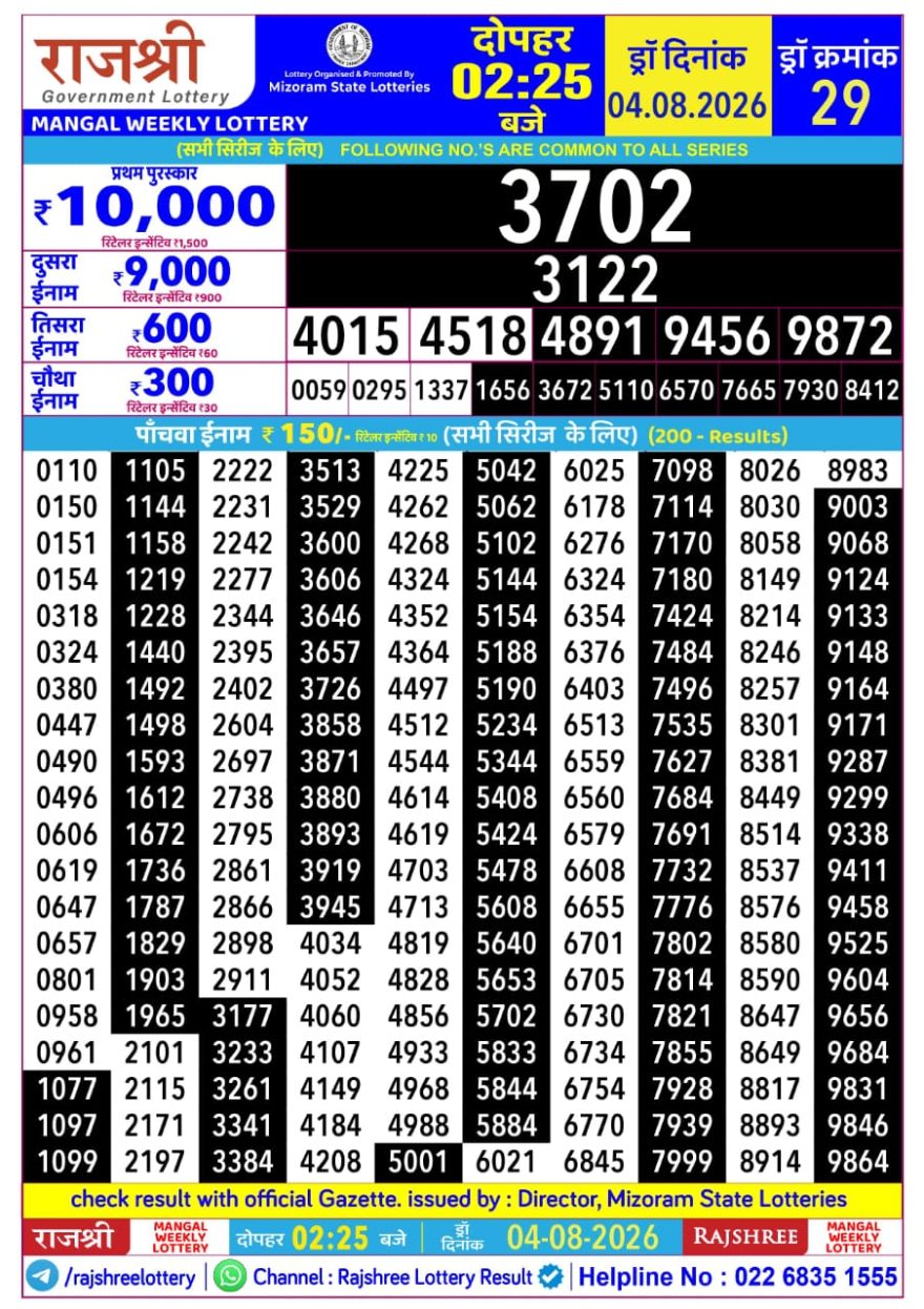 Rajshree Mangal Weekly Lottery 2.25pm Result 04.08.2026