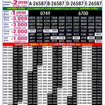 Rajshree 250 6:30pm Monthly Lottery Result 04.08.2026