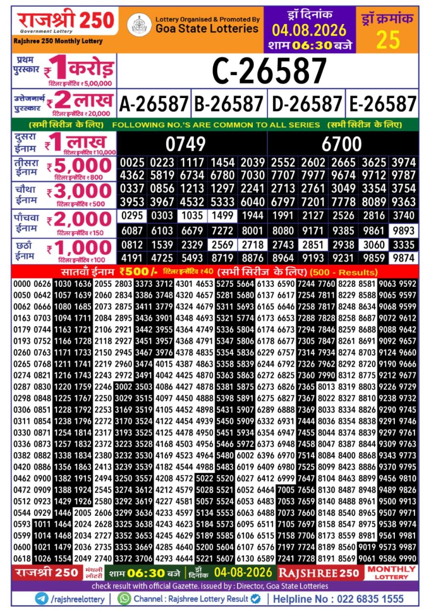 Rajshree 250 6:30pm Monthly Lottery Result 04.08.2026