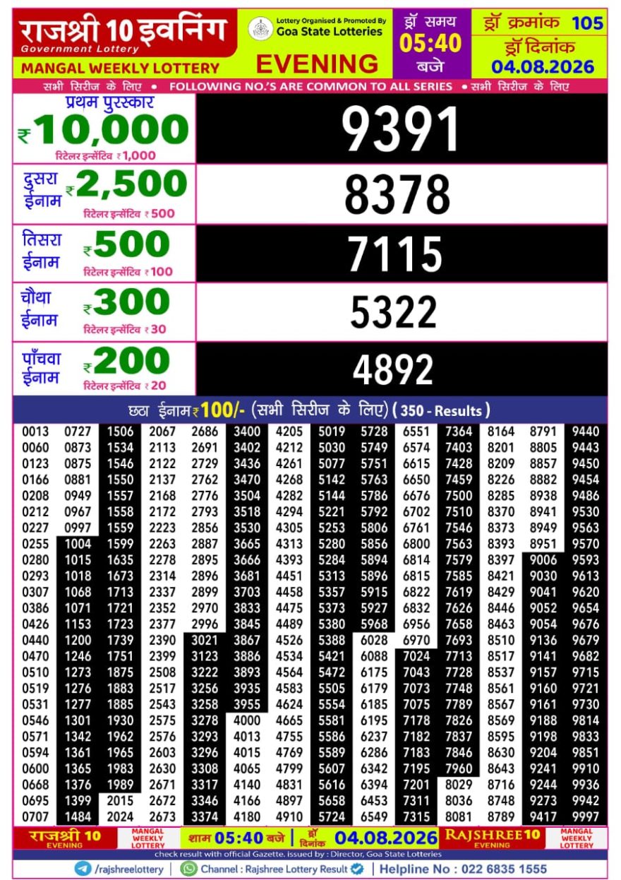 Rajshree 10 Evening Tuesday 5:40pm Result 04.08.2026