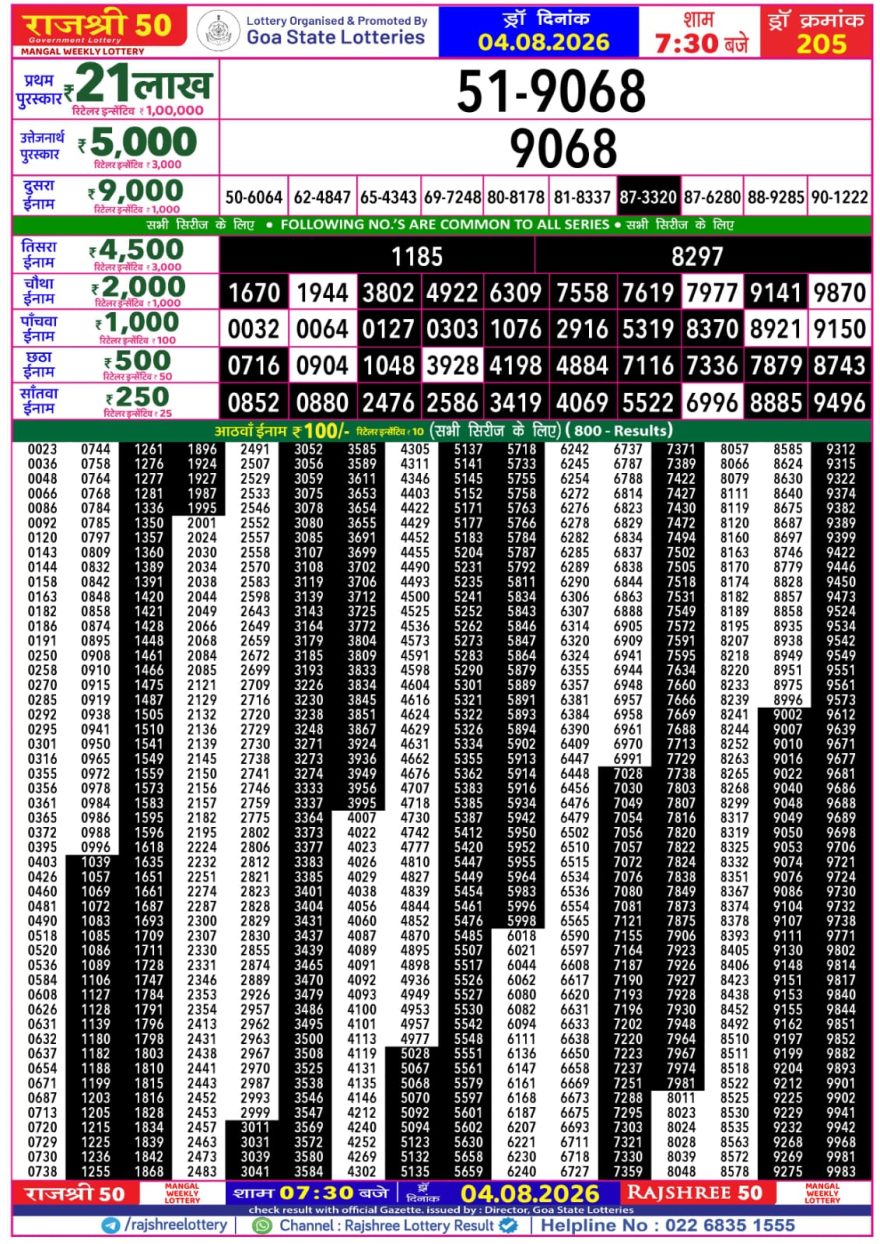Rajshree 50 Lottery 7:30pm Result 04.08.2026