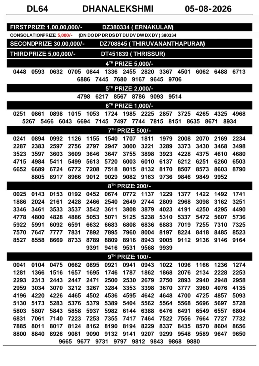 Today Lottery Result DL-64 Kerala 05.08.2026