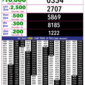Rajshree 10 Evening Wednesday 5:40pm Lottery Result 05.08.2026