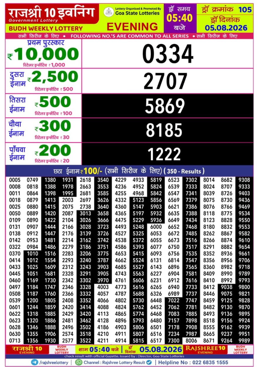 Rajshree 10 Evening Wednesday 5:40pm Lottery Result 05.08.2026