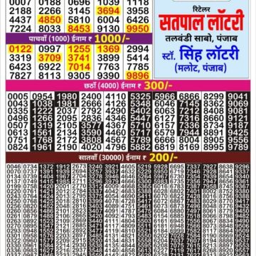 Golden 100 Gold Monthly Lottery Result 05.08.2026