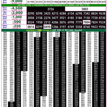 Rajshree 50 Lottery 7:30pm Result 05.08.2026